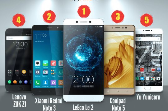 top-5 smartphones under Rs. 15000 India